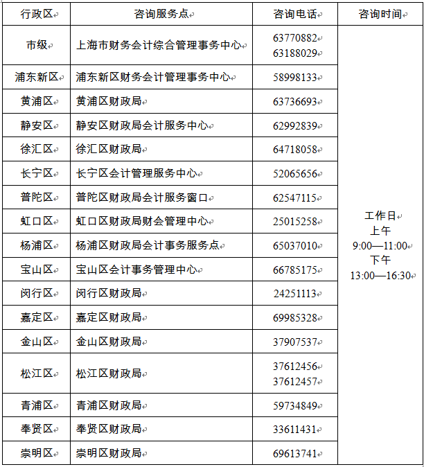 各級咨詢服務(wù)點(diǎn)及電話