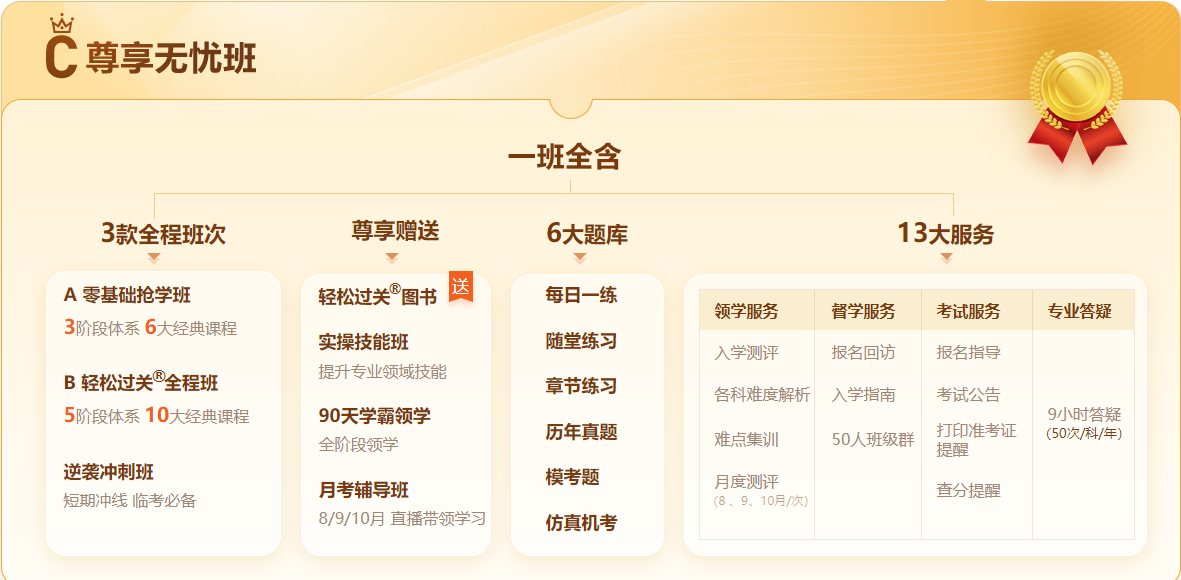 2022年中級經濟師好課