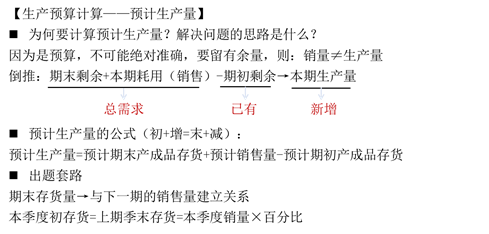 預計生產量