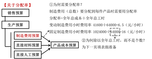 關于分配率