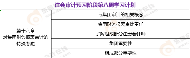 注會審計預習階段第八周學習計劃
