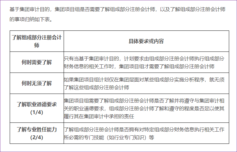 了解組成部分注冊會計師