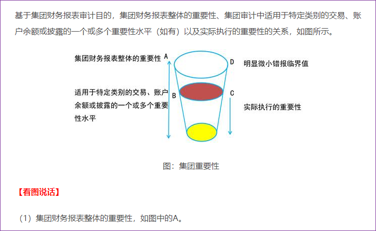 集團重要性