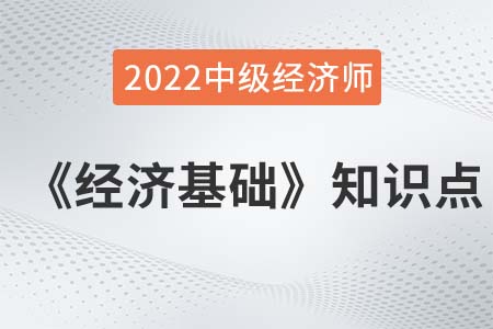 需求規律_中級經濟師經濟基礎知識點