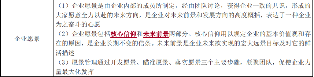 企業(yè)愿望_2022中級經(jīng)濟(jì)師工商管理知識點(diǎn)