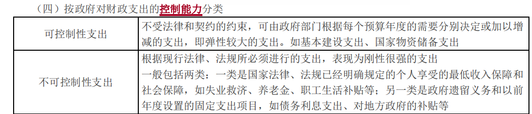 財(cái)政支出控制能力分類_2022中級(jí)經(jīng)濟(jì)師財(cái)稅知識(shí)點(diǎn)