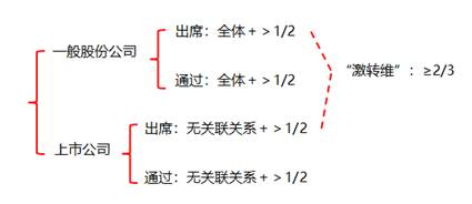 人數