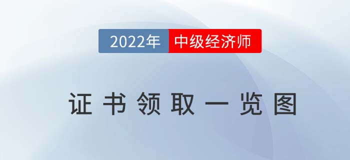 一圖了解21年中級經濟師合格證書領取時間線