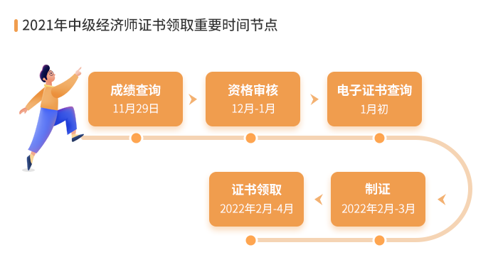 中級經濟師證書領取