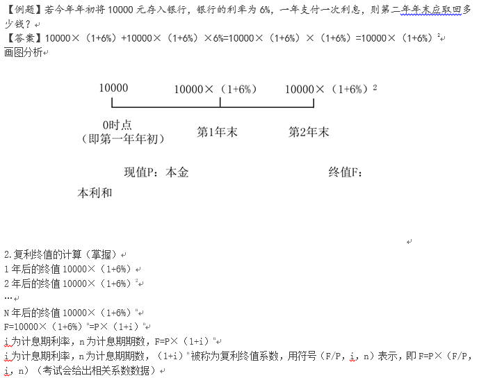 復利終值的計算