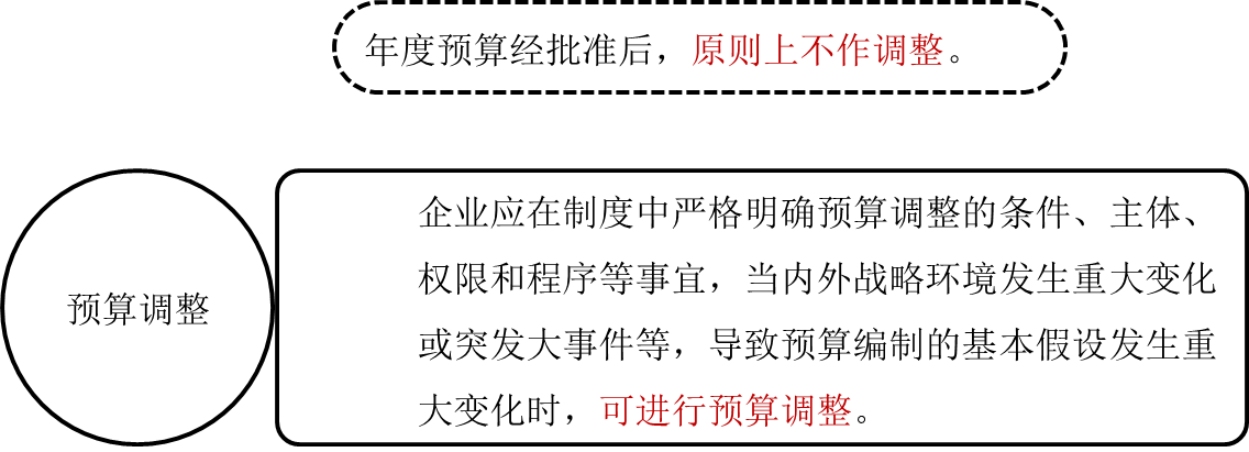 預算調整