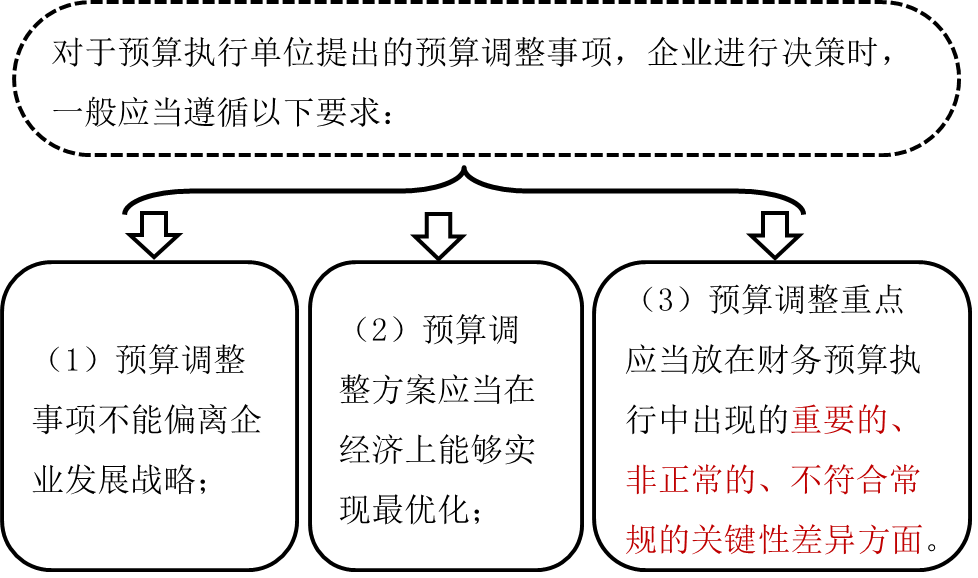 預算調整2