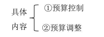 預算執行