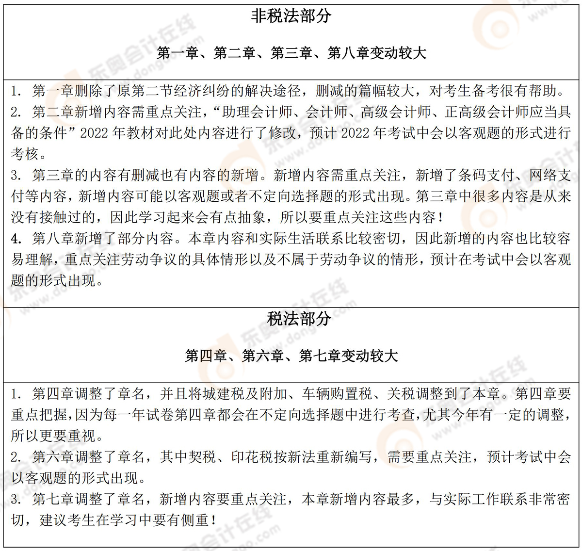 經濟法基礎變動