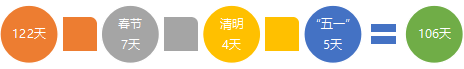初級會計備考天數(shù)2