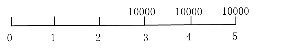 遞延年金
