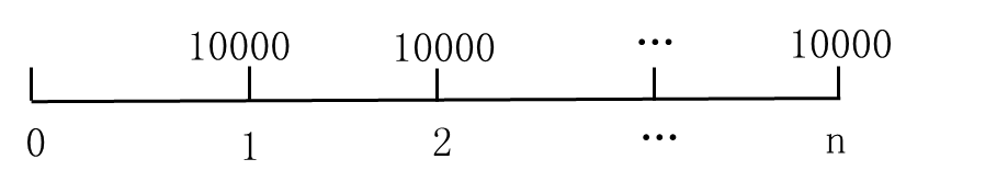 永續年金