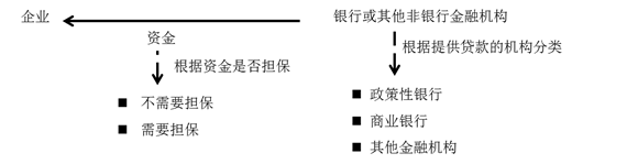分類(lèi)