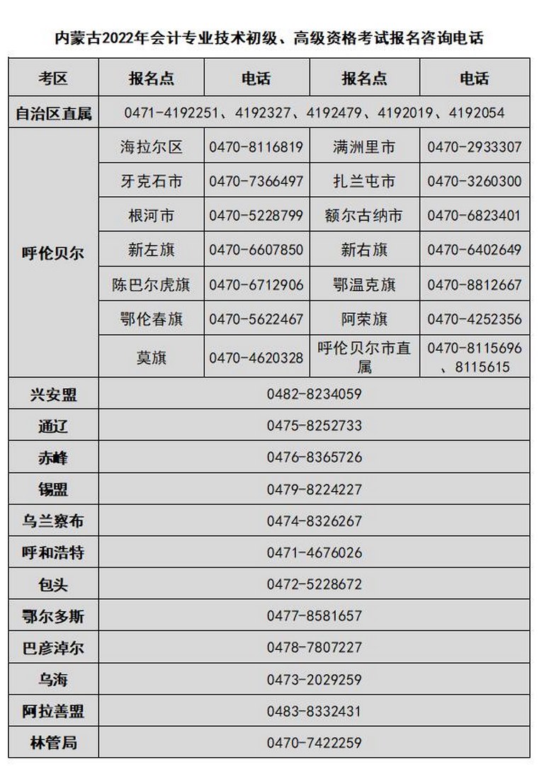 級會計考試報名咨詢電話