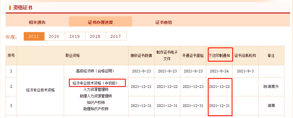 2021年中級經濟師紙質證書什么時候發