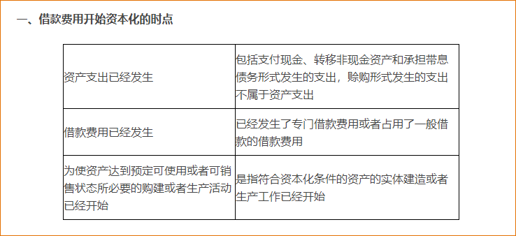 借款費用開始資本化、暫停資本化和停止資本化的條件