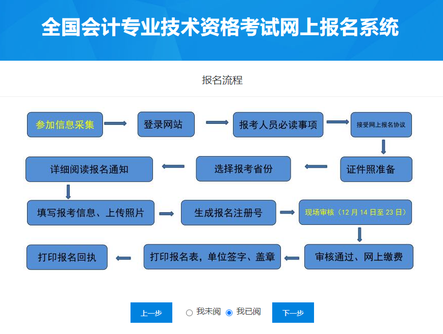 2022年高級會計師考試報名流程詳解