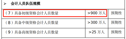 會計人員隊伍規模