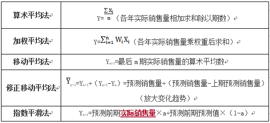 趨勢預(yù)測分析法