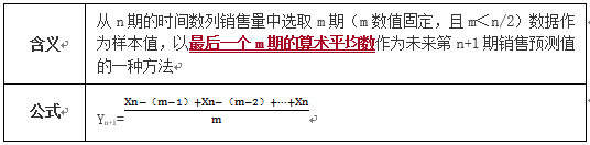 移動平均法