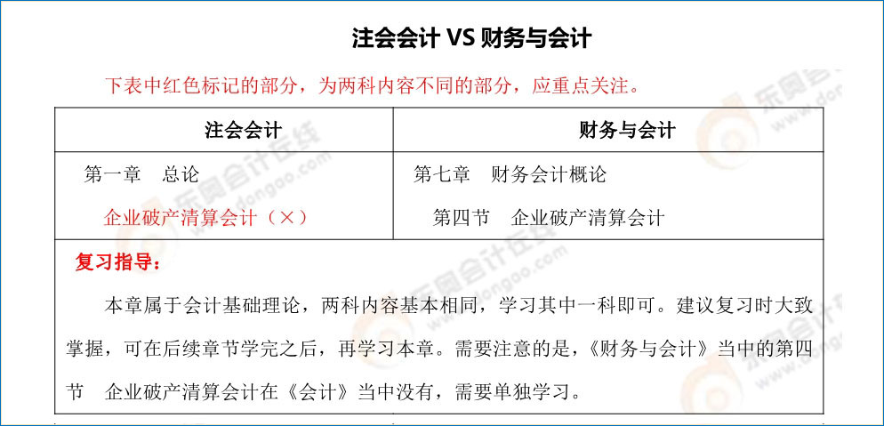 注會《會計》vs稅務師《財務與會計》內容對比