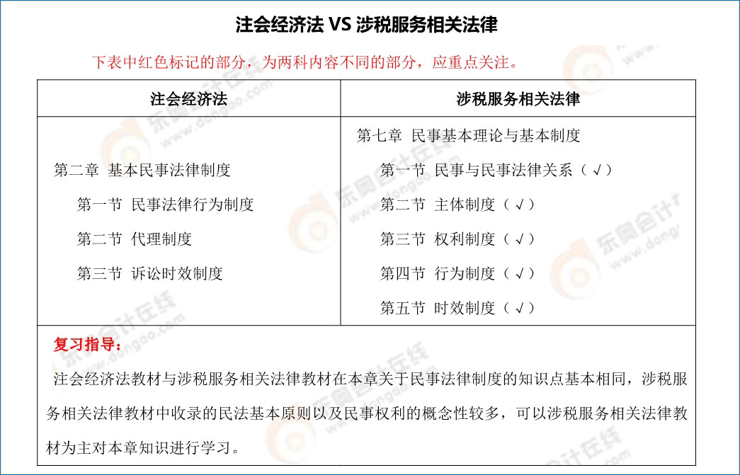 注會《經濟法》vs稅務師《涉稅服務相關法律》內容對比