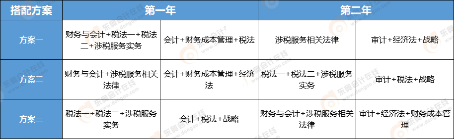 注冊會計師VS稅務師-兩年通關科目搭配方案