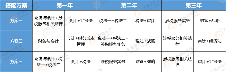 注冊會計師VS稅務師-三年通關科目搭配方案