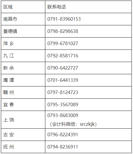 2022年高級(jí)會(huì)計(jì)師考試可以異地報(bào)名嗎？