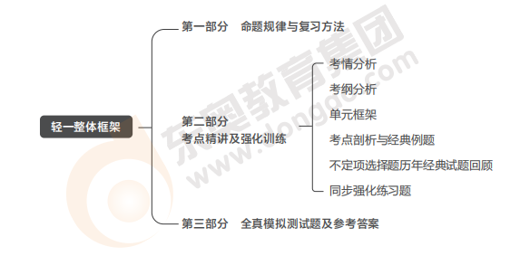 初級會計輕一框架