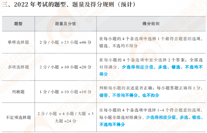 初級會計考試題型 初級會計考試題型