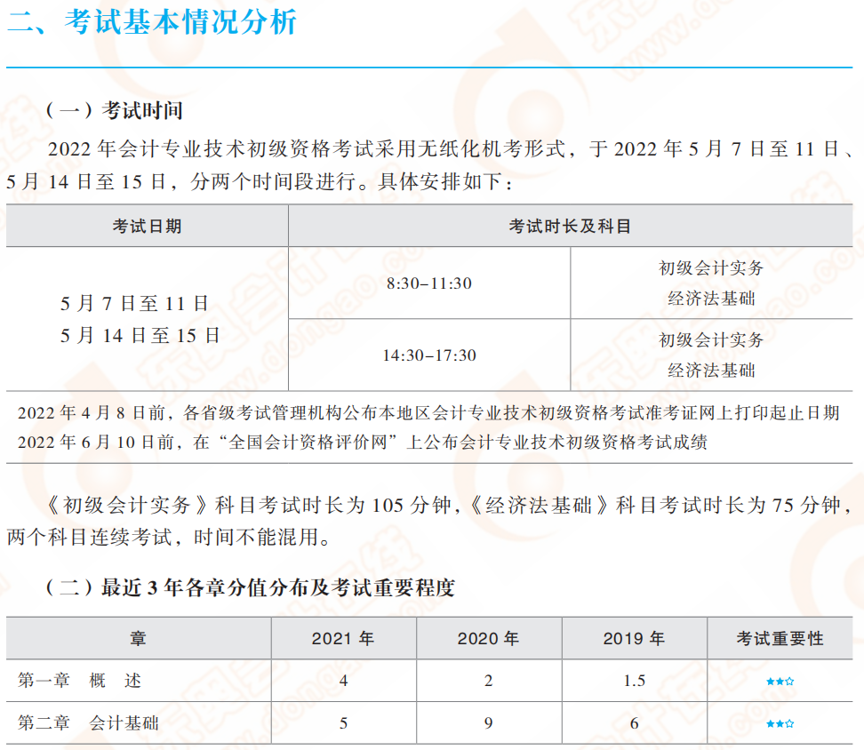 名師解析:2022年初級會計實務考試基本情況 名師解析:2022年初級會計實務考試基本情況