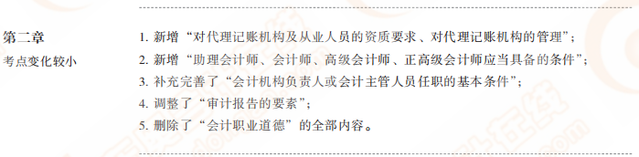 第二章考點的主要變化 第二章考點的主要變化