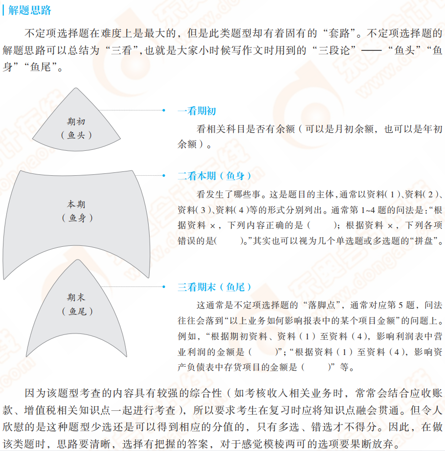 2022初級會計實務考試題型及考題特點,抓緊來看 2022初級會計實務考試題型及考題特點,抓緊來看