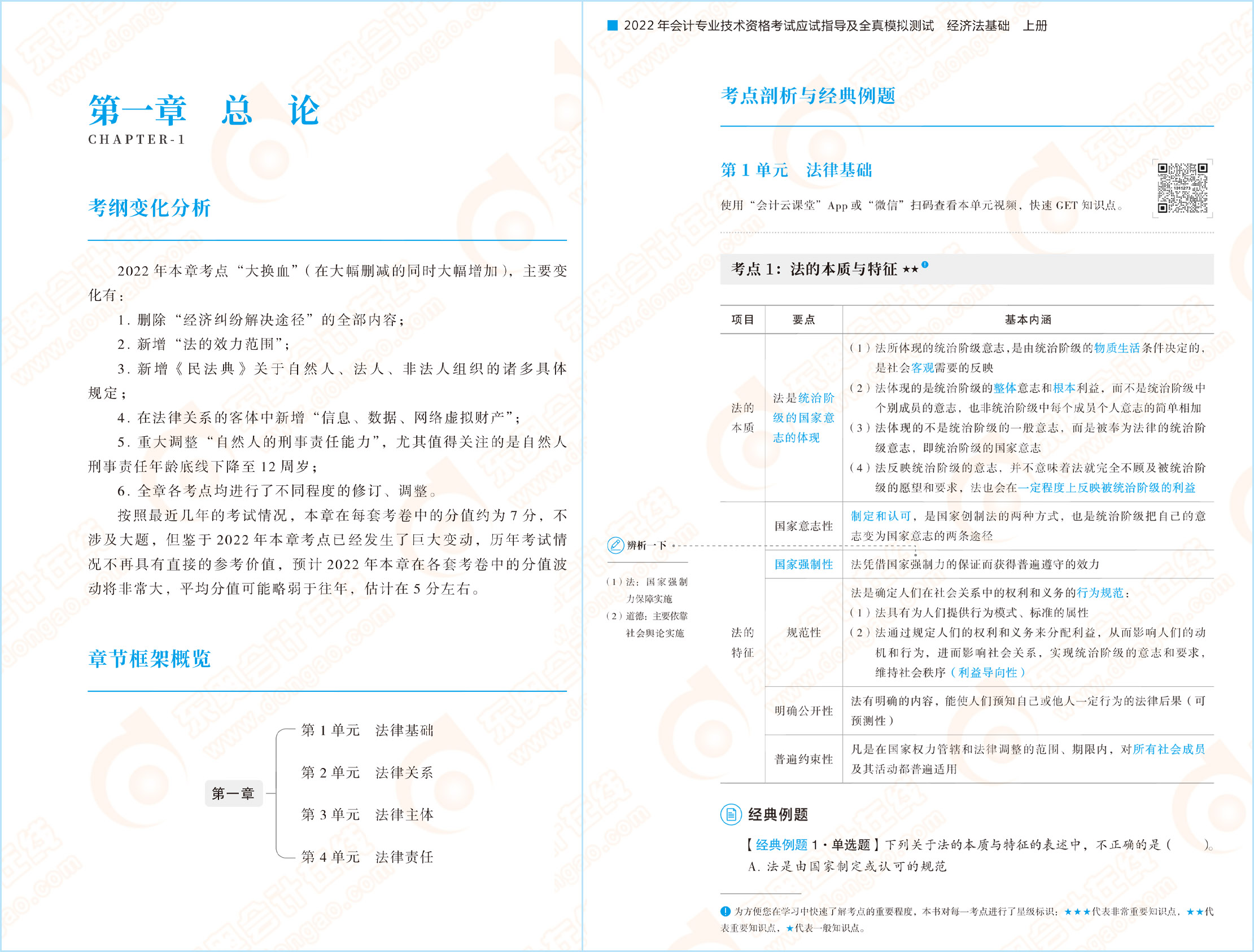 經濟法基礎《輕松過關?一》試讀