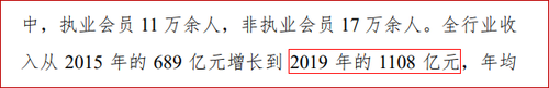 2019年注冊會計師行業年收入為1108億