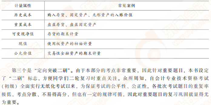 解題小妙招