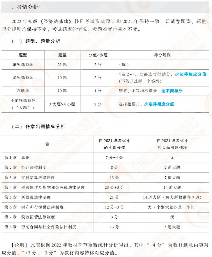 經濟法基礎考情分析 經濟法基礎考情分析