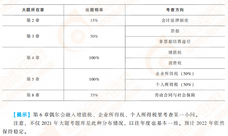 不定向選擇題題庫特點 不定向選擇題題庫特點