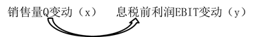 經營杠桿