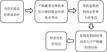 結論2