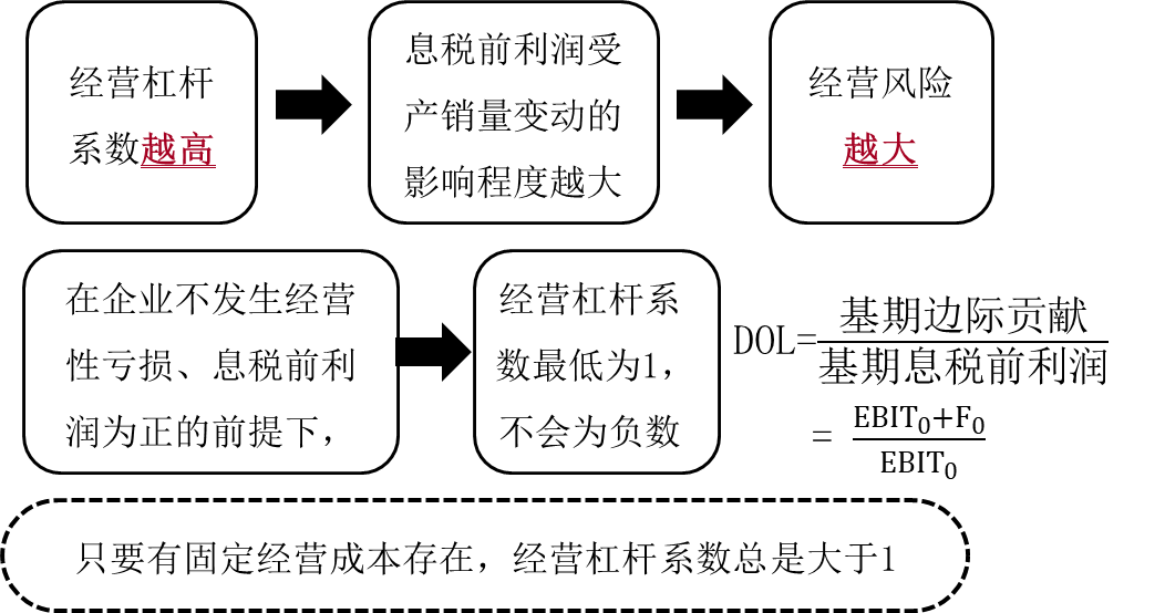 關系