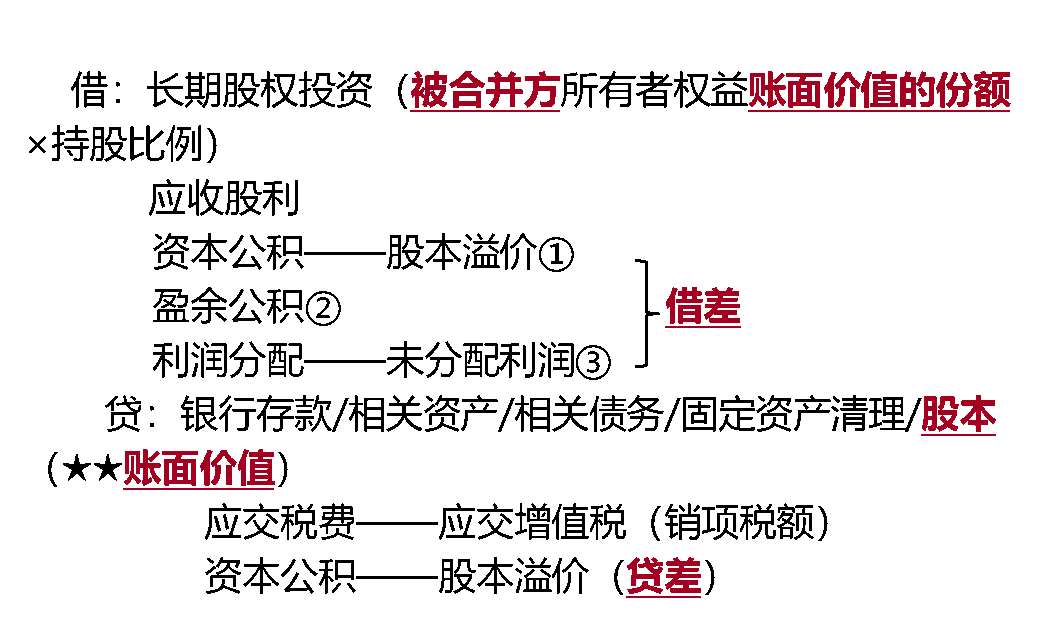 賬務處理