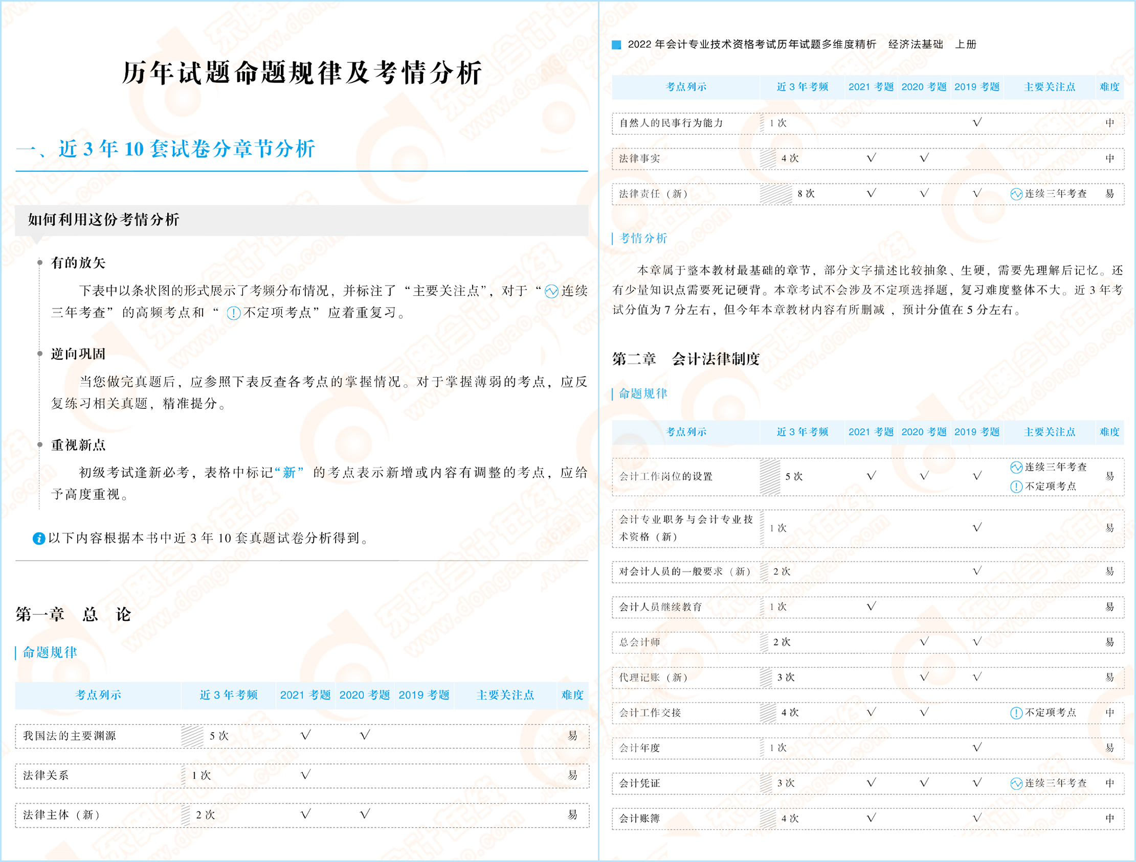 輕3-經濟法基礎（上冊）試讀