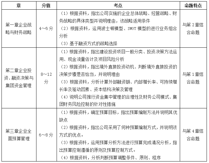 高級會計師考試如何賦分？采用怎樣的評卷方式？